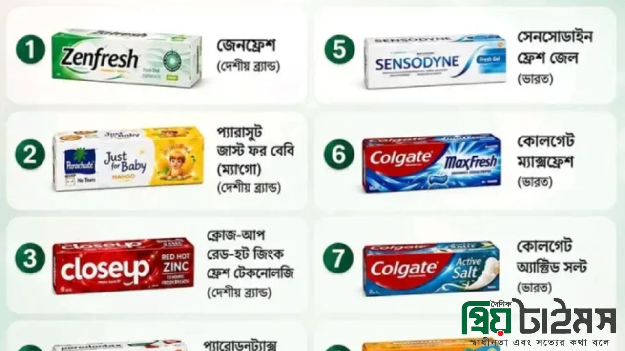 দেখে নিন ছবিসহ ৮টি নিরাপদ টুথপেস্টের তালিকা